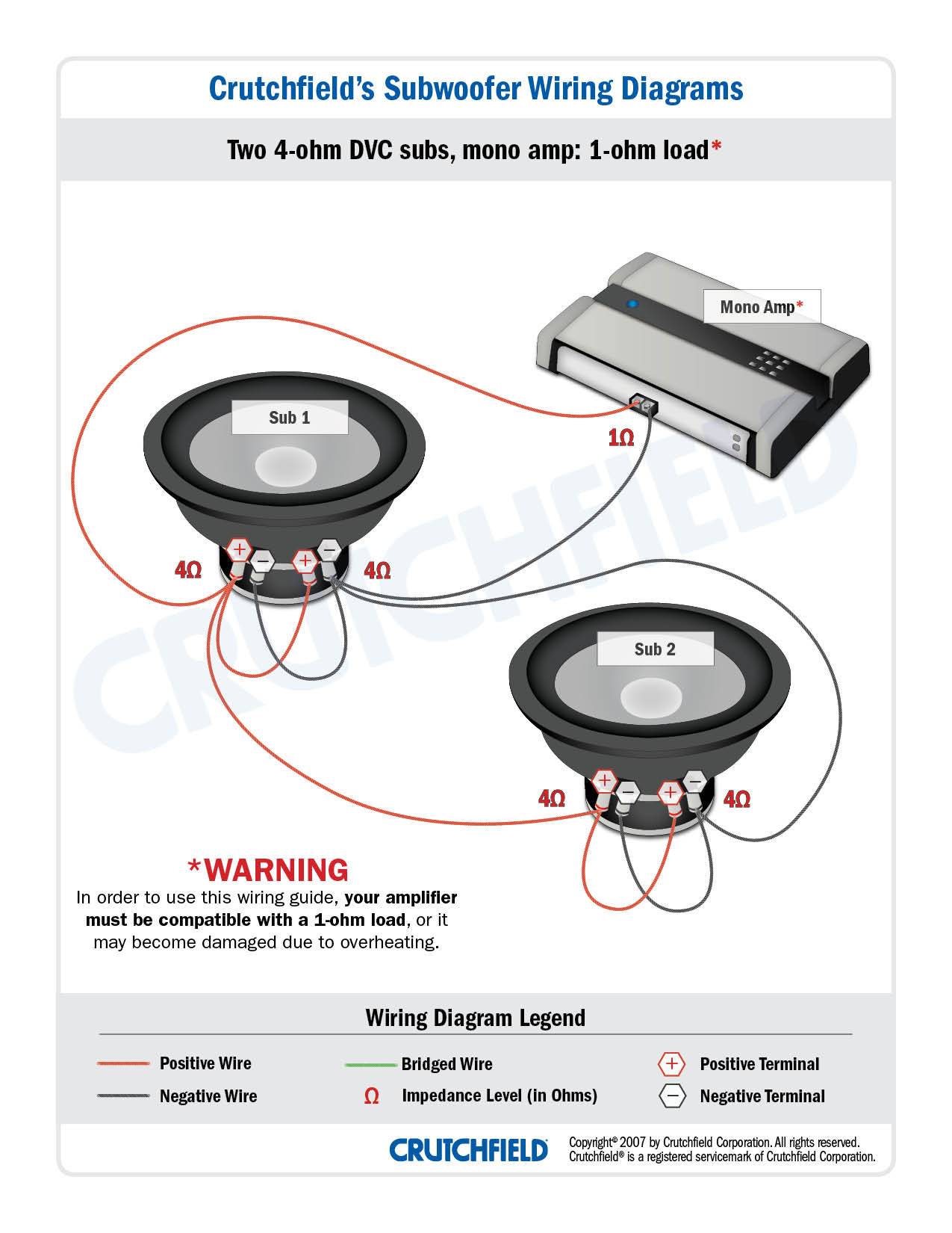 Rockford Fosgate Subwoofer Wiring Diagram from pix.crutchfield.com